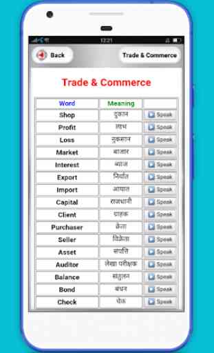 Word Book English to Hindi with Pronunciation 4