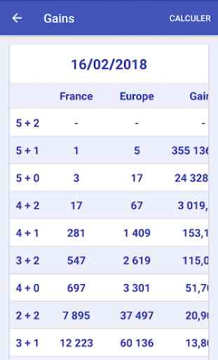 Loto France & Euro Millions 4