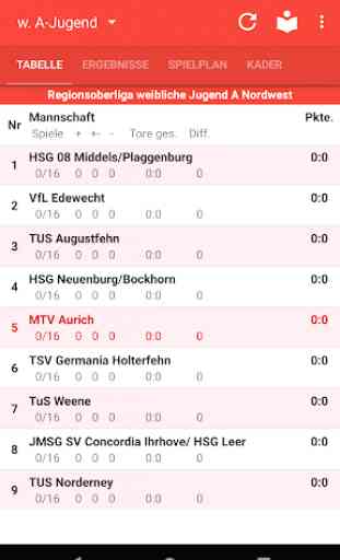 MTV Aurich Handball 1