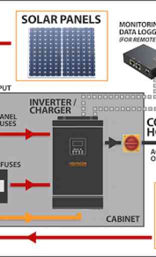 Solar Panel Installation 1