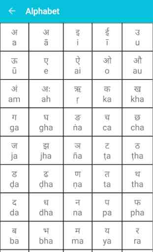 Apprendre le hindi 2