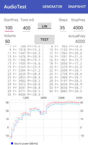 Audio Test (Tone generator and power measurement) 1
