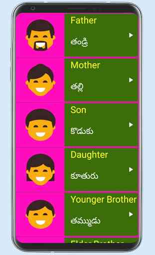 Learn English From Telugu 4