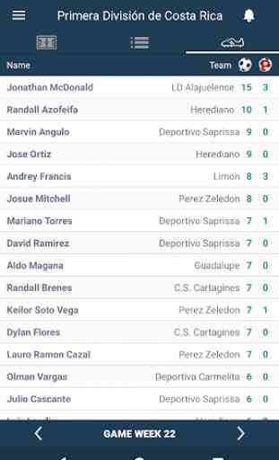 Resultados de la Liga FPD - Costa Rica 1