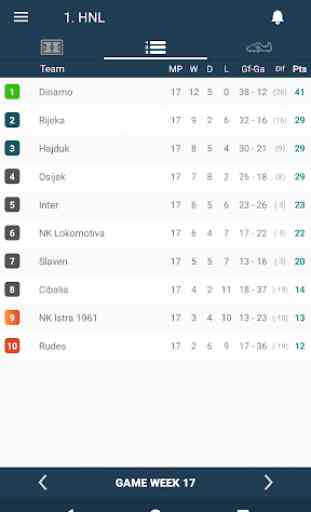 Rezultati za Prva Liga - Hrvatska. Croatia League 2