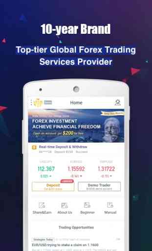 Forex Trading with GWFX 2