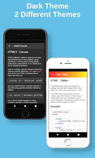 Learn HTML Programming Free - HTML Tutorials 4