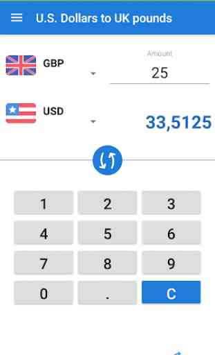 US Dollar British pound / USD to GBP Converter 2