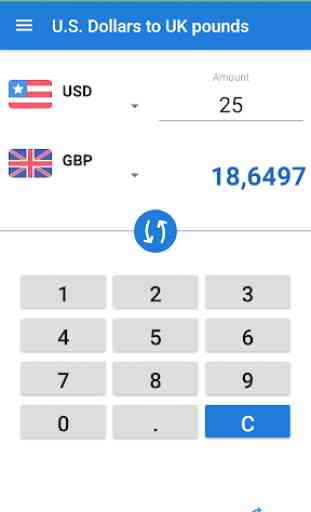 US Dollar British pound / USD to GBP Converter 3