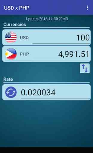 USD x PHP 1