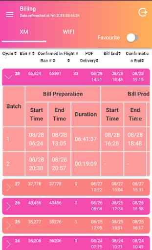 Amdocs Mobile BIDashboard Comcast 2