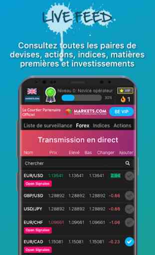 Forex Trading Alerts Gratuits ! Signaux Trading 4