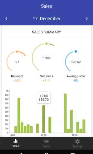 Loyverse Dashboard - Analyse des ventes 1