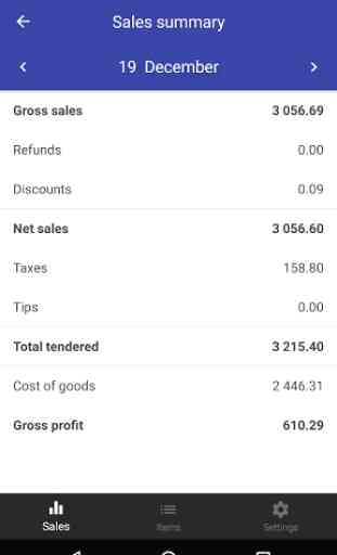 Loyverse Dashboard - Analyse des ventes 3