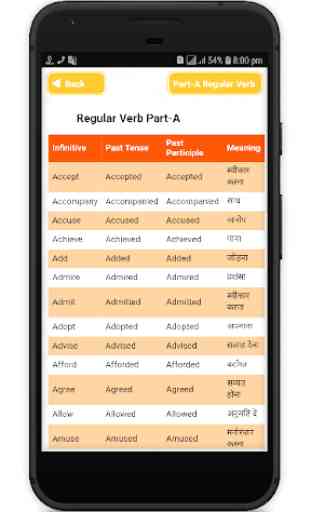 Regular and Irregular Verbs - Hindi Word Book 1