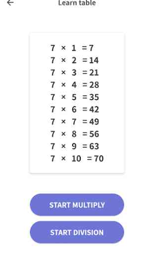 Table de multiplication - apprendre facilement 1