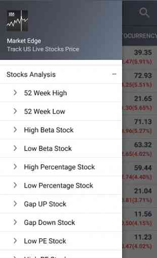 USA Live Stock Markets 1