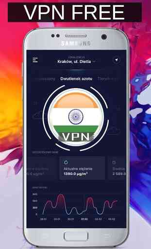 VPN Mumbai - Inde 2