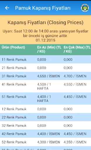 İzmir Ticaret Borsası 2