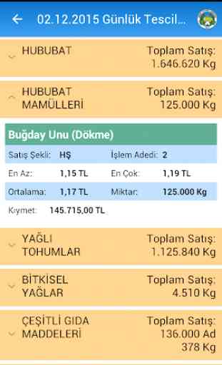 İzmir Ticaret Borsası 3
