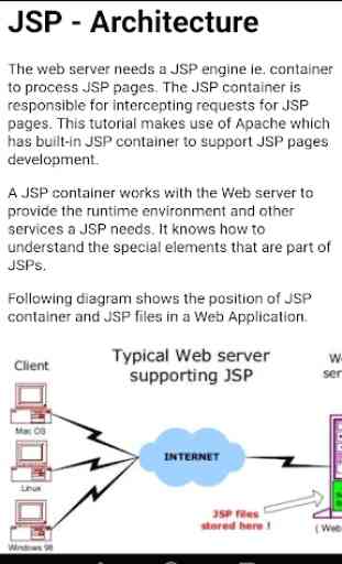 Learn JSP (Java Server Pages) Guide Offline 2