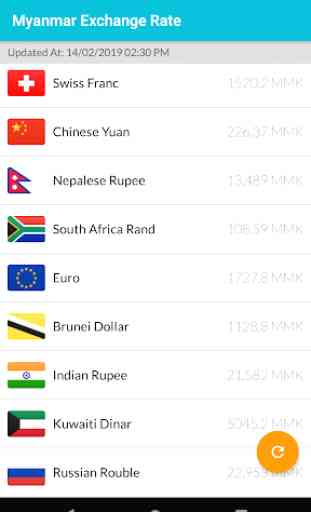 Myanmar Exchange Rate 2