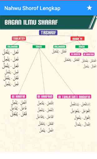 Nahwu Shorof Bahasa Arab Lengkap 2