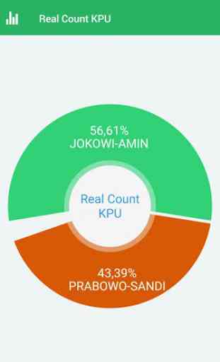 Real Count PILPRES 2019 2