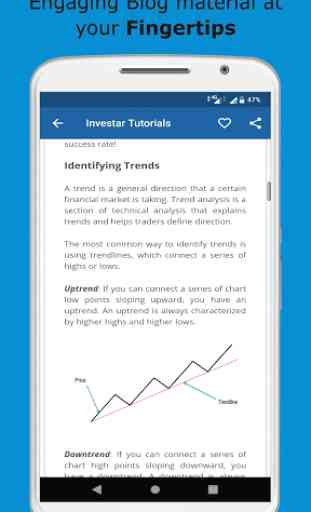 Stock Market Technical Analysis Tutorials 3