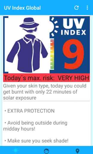UV Index Global 1