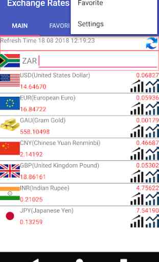 ZAR Currency Converter 1