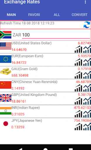 ZAR Currency Converter 2