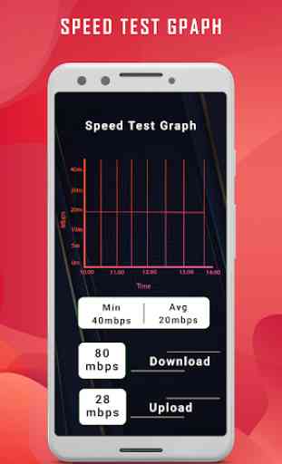Compteur de vitesse Internet - WiFi, 4G Speed 3