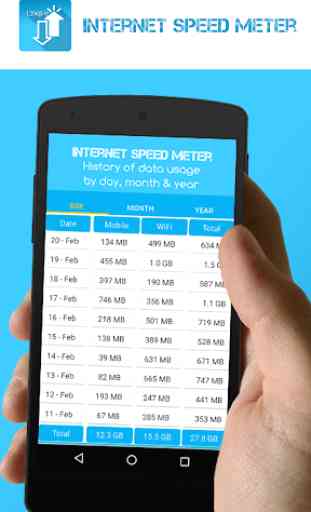 Internet speed meter 2