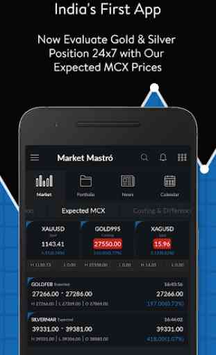 Live MCX Rate by Market Mastro 3