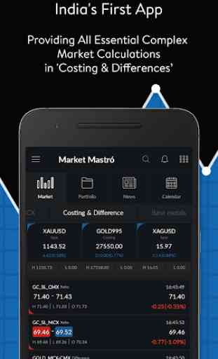 Live MCX Rate by Market Mastro 4