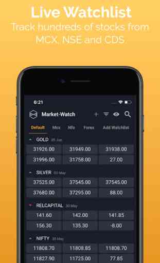 Market-Watch | Pro Charts & Express Algo Analysis 3