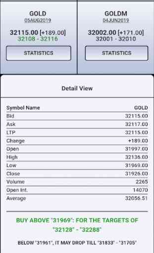 Mcx Signals Live: Buy Sell Charts & Live Mcx Price 3