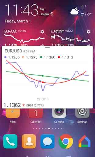 Widget for Currency Exchange Quotes 4
