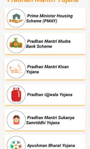 Andhra Pradesh Government Schemes - Pm Yojana 2019 2