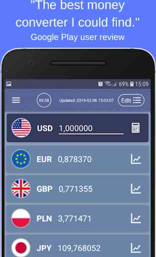 Convertisseur de devises - 170+ devises mondiales 2