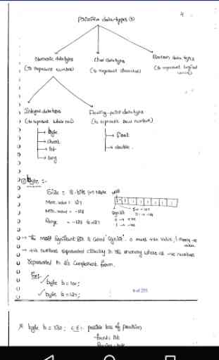 Durga Sir Handwritten Notes Core Java OCJP SCJP 2