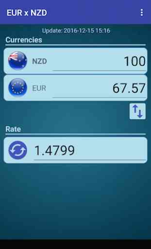 EUR x NZD 2