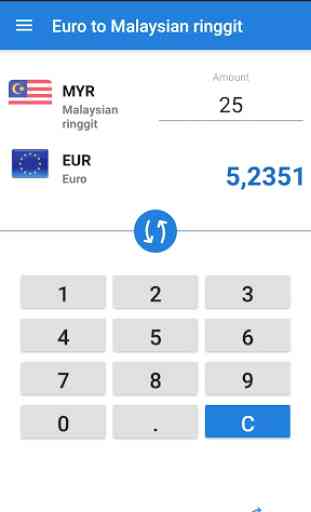 Euro en Ringgit Malaisien / EUR en MYR 2