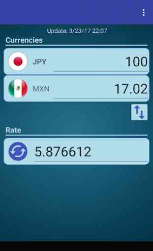 Japan Yen x Mexican Peso 1