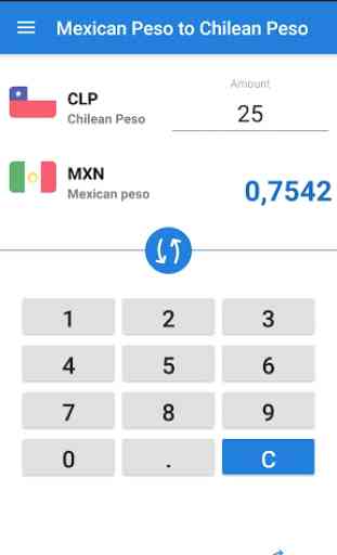 Mexican Peso Chilean Peso / MXN to CLP Converter 2