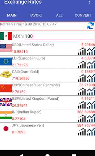 MXN Currency Converter 2
