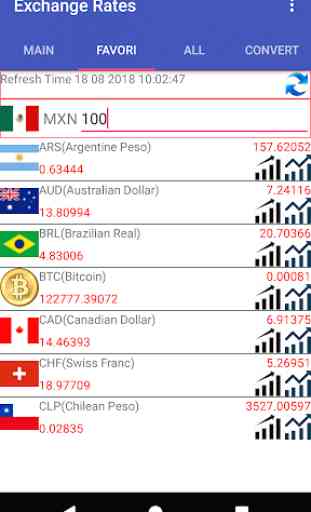 MXN Currency Converter 3