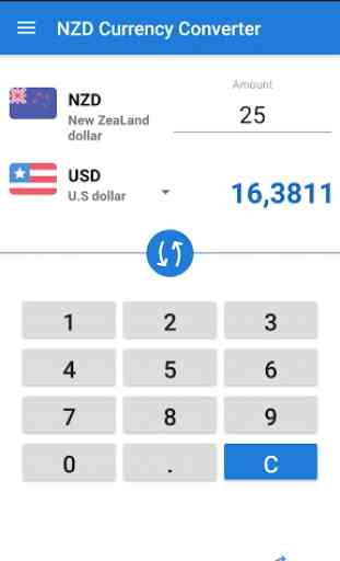 New Zealand dollar NZD Currency Converter 1