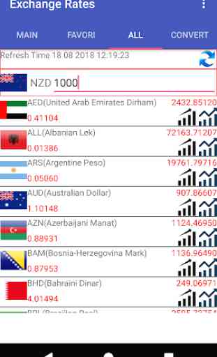 NZD Currency Converter 4